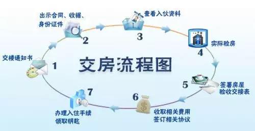 收房验房，你知道多少？看了这些不被坑！