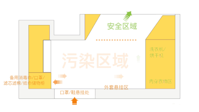 疫情后，房子装修设计或将迎来重大变革！