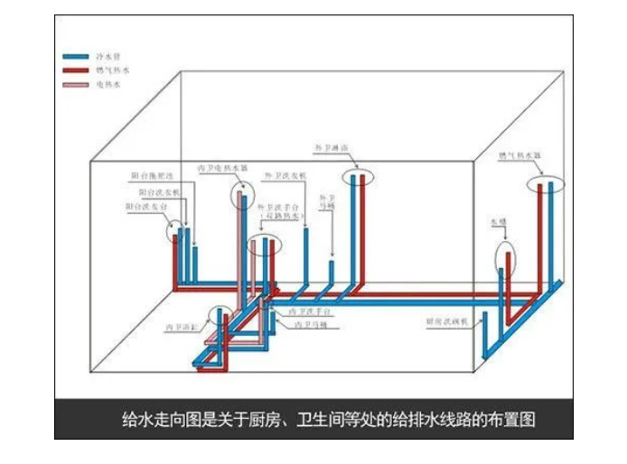 家装竣工验收 | 排水及电气工程验收规范