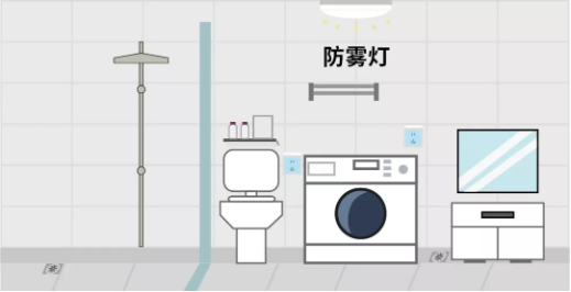 卫生间装修常见7个要点