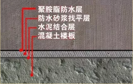 7个卫生间装修常识，不懂可能要重装