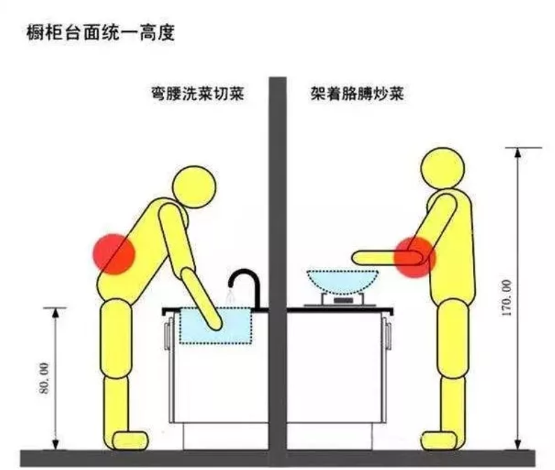 厨房加个中岛，小家也能住出豪宅感