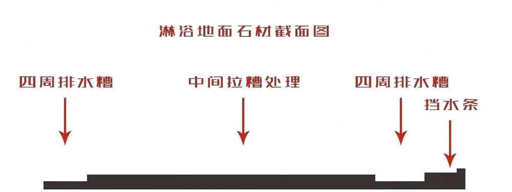 有了这5个淋浴房设计，想要一口气洗12次澡！