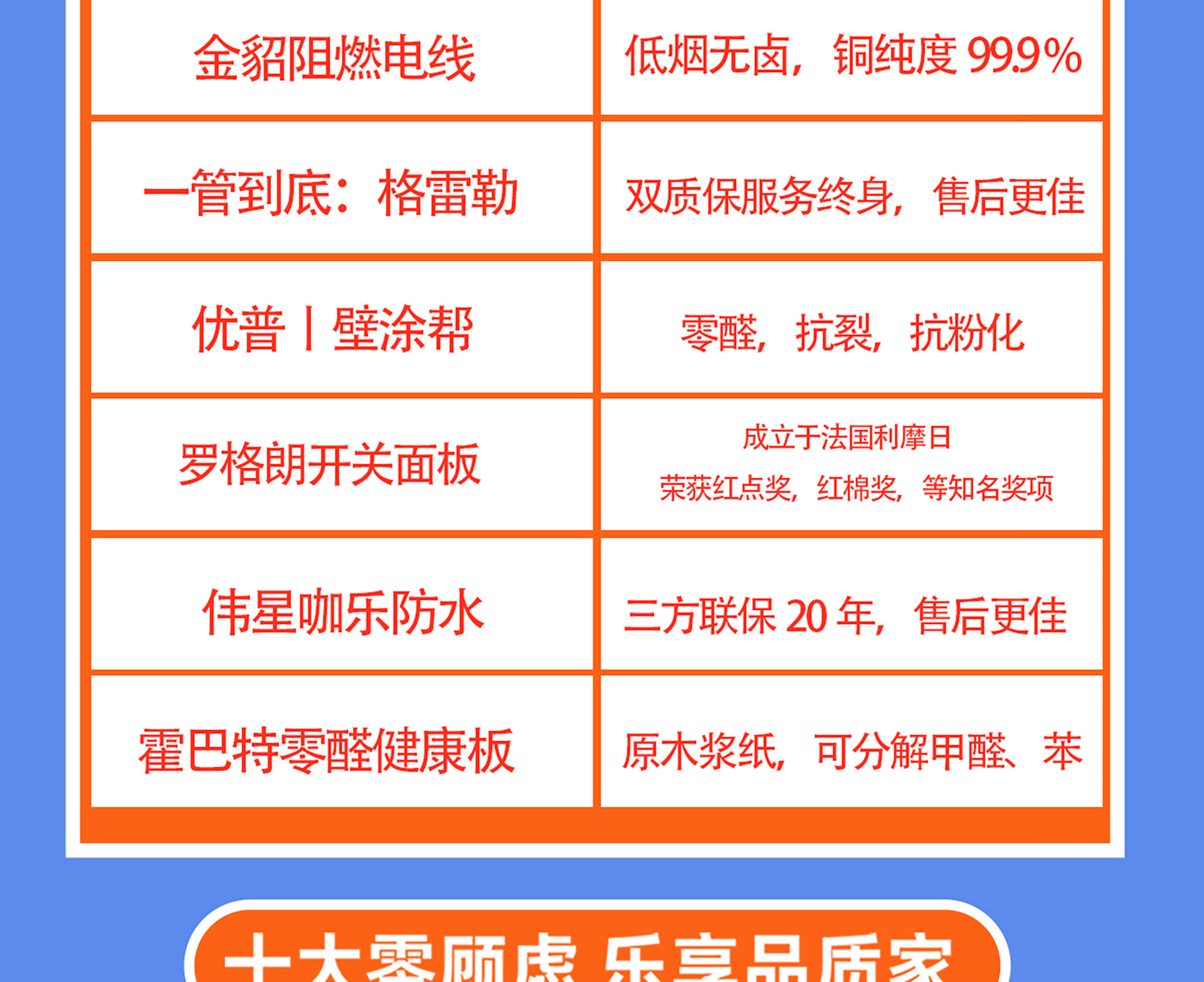 百万补贴惠全城