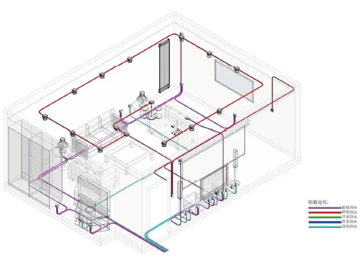 家装竣工验收 | 排水及电气工程验收规范